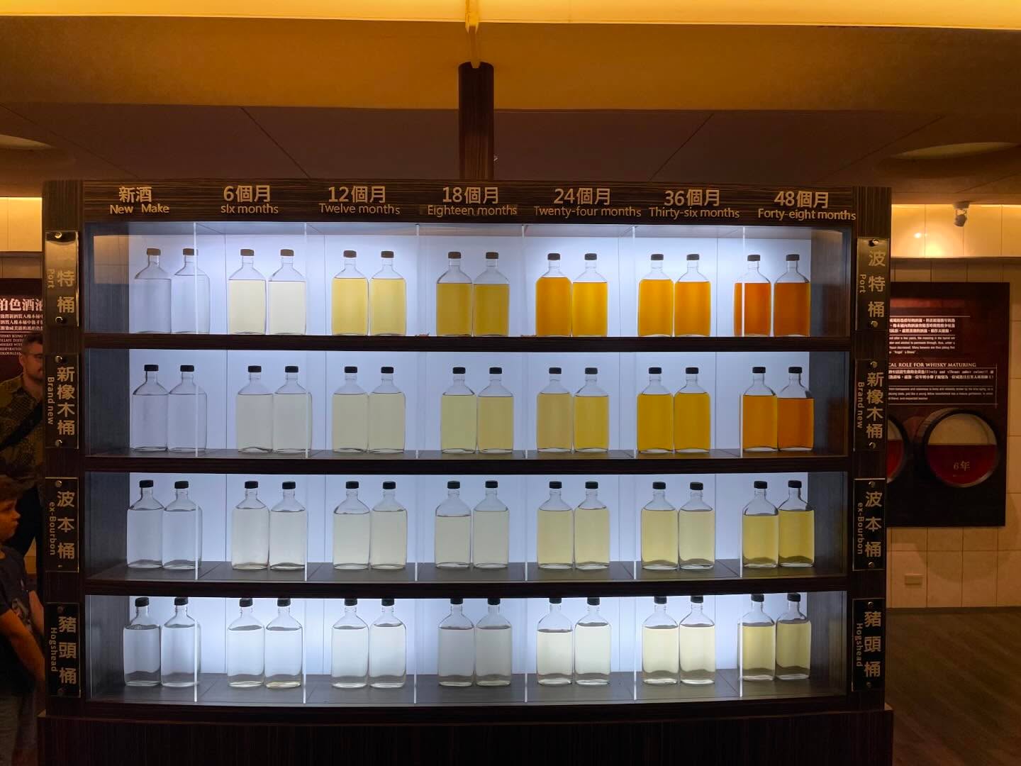 Taiwanese Whisky - Kavalan