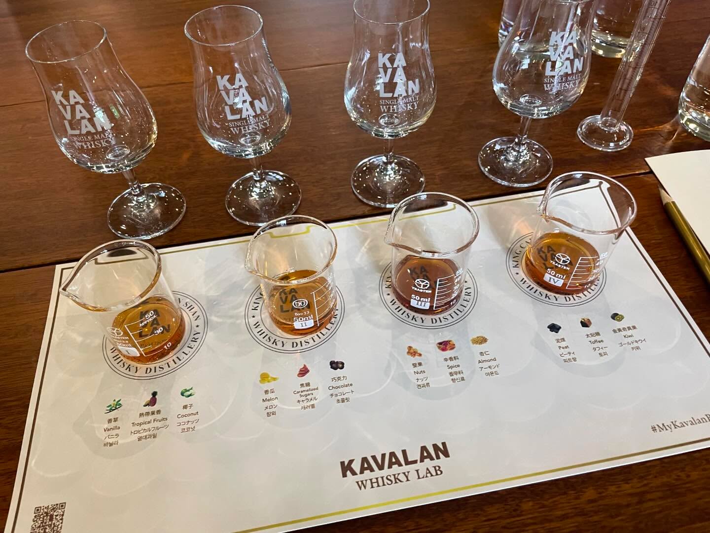 Taiwanese Whisky - Kavalan